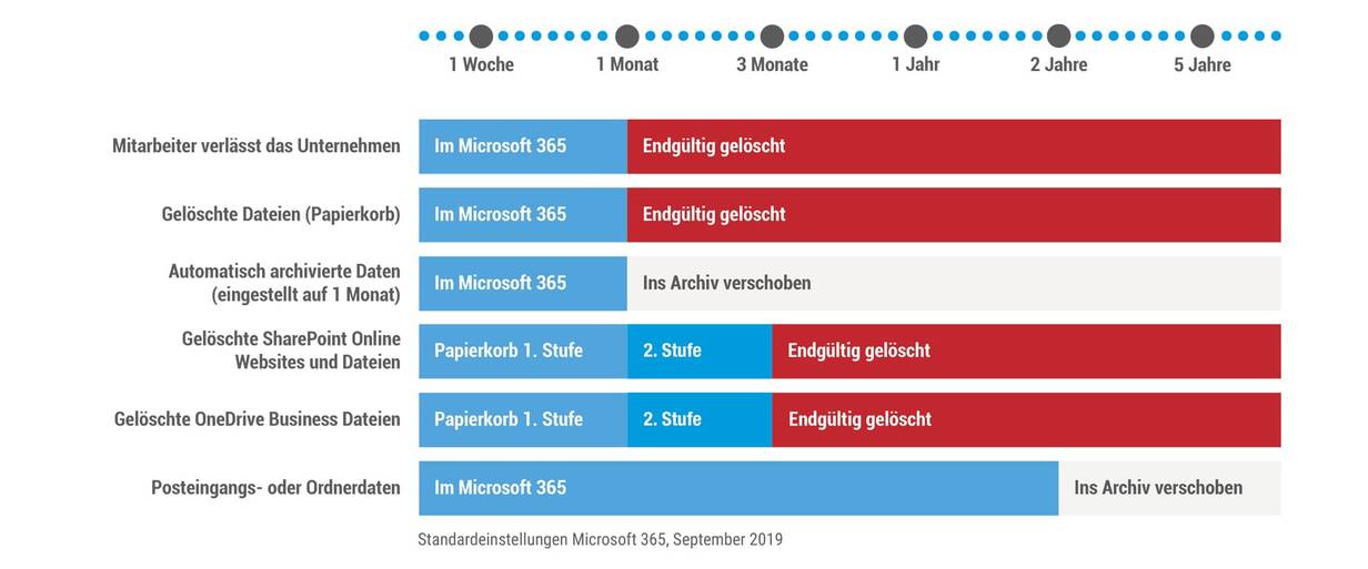 landingpage_dq_backup_cloud2cloud_warum_m365_sichern_business_1920x800px-min