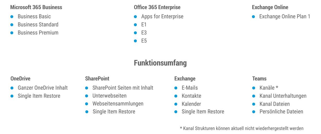 Welche MS Office 365 Editionen können per Cloud2Cloud gesichert werden. 