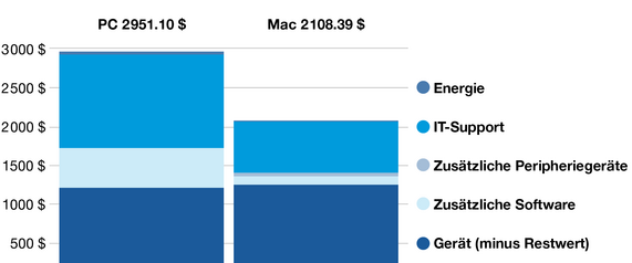 kostenanalyse_landingpage_forrester_1920x800px_v2