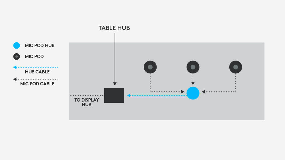 Logitech Rally Mic Pod store Hub - 939-001647