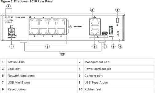 Cisco-FirePOWER-1110-Firewall-fuer-19-Rack-luefterlos-Silber-02.jpg